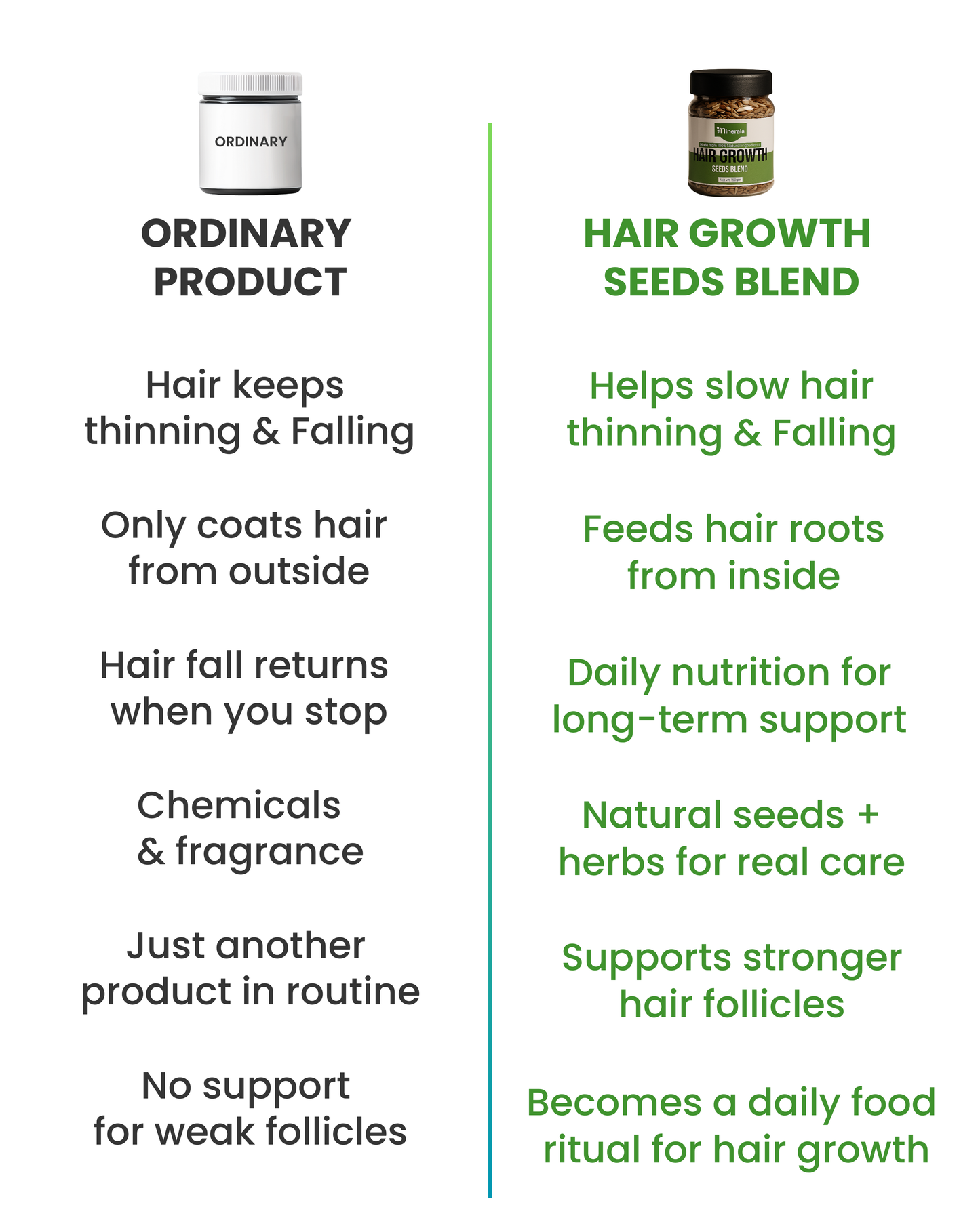 Hair Growth - Seeds Blend