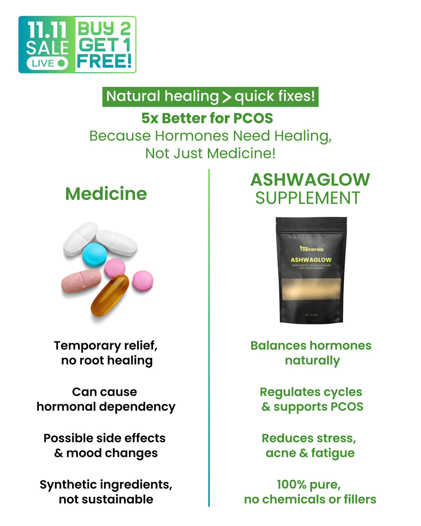 Ashwaglow Powder (For PCOS & Hormonal Balance)