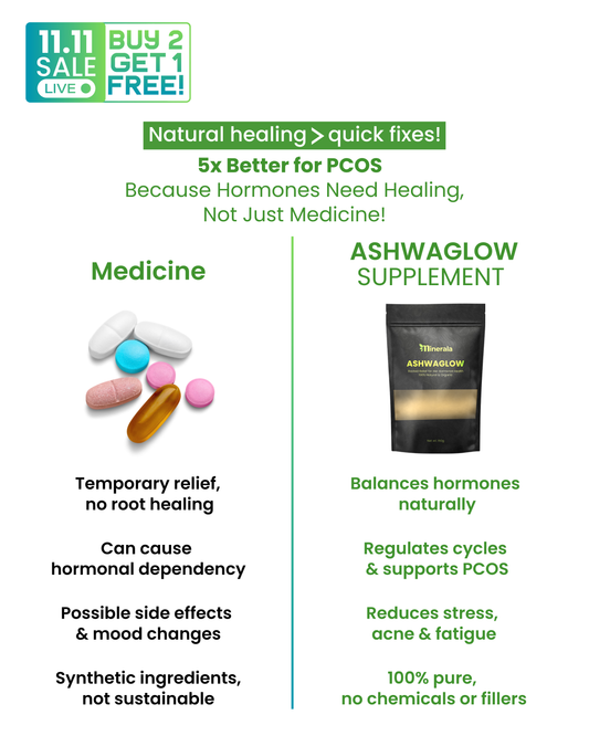 Ashwaglow Powder (For PCOS & Hormonal Balance)